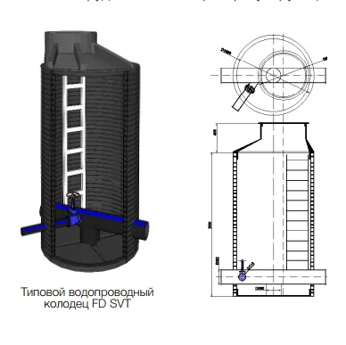 Колодец водопроводный пластиковый SVT SN2