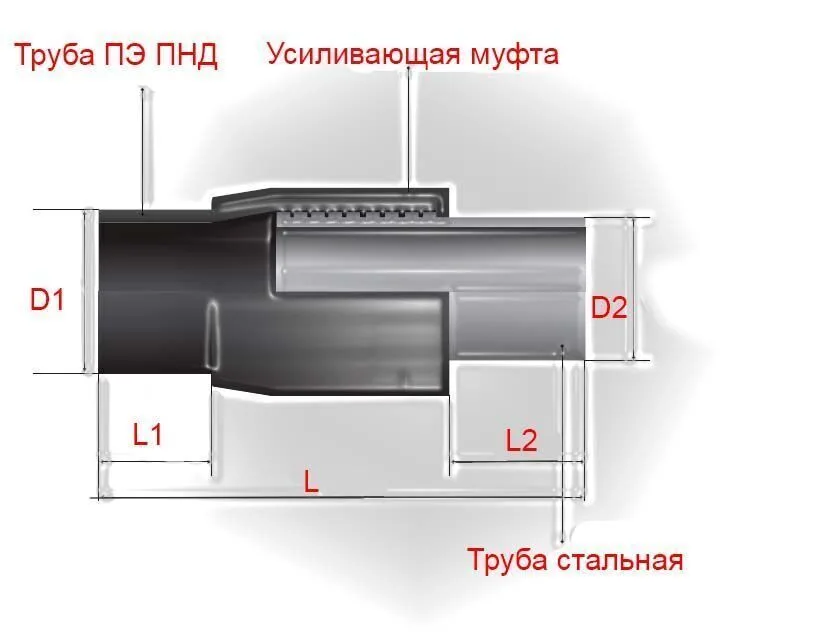 Неразъемное соединение полиэтилен-сталь (нспс) 160/159*5 мм SDR 11 вода